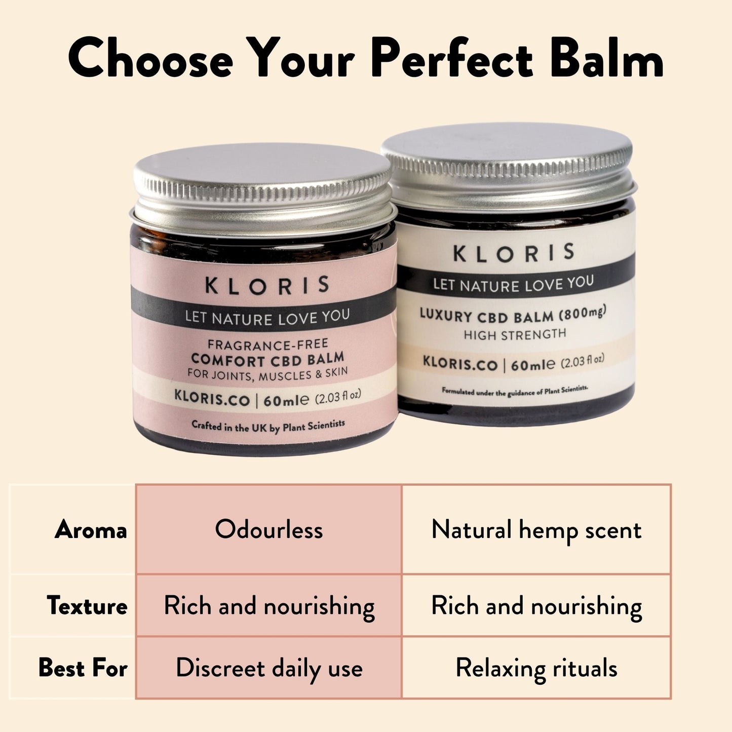 Fragrance-Free CBD Balm