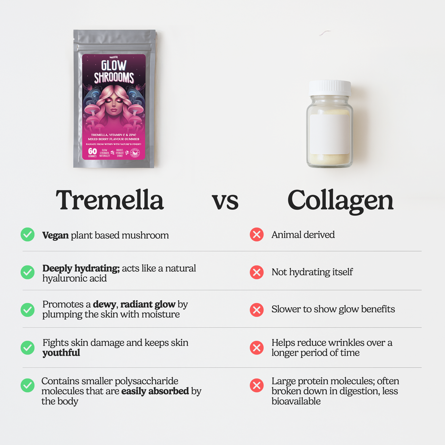 Glow & Flow Bundle | 5 day trial