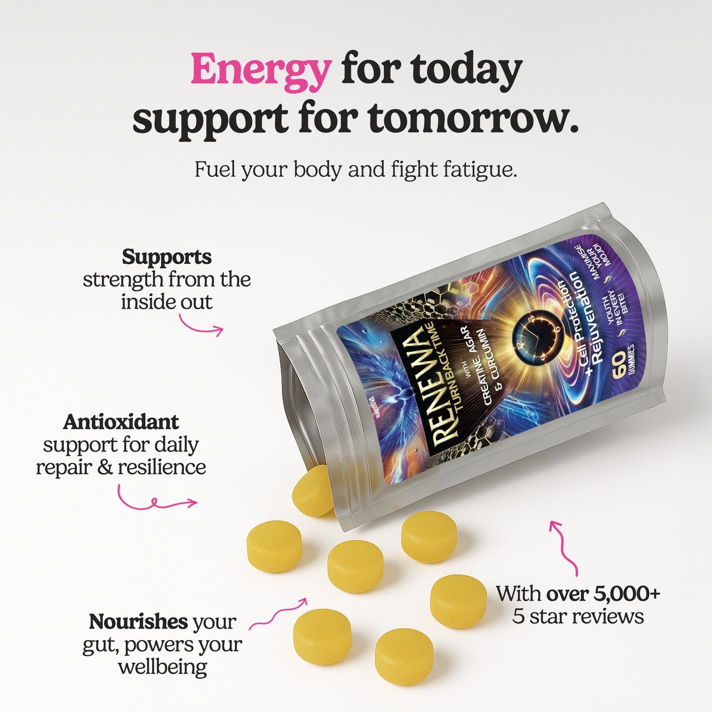 Renewa x10 Gummies | Creatine + Curcumin