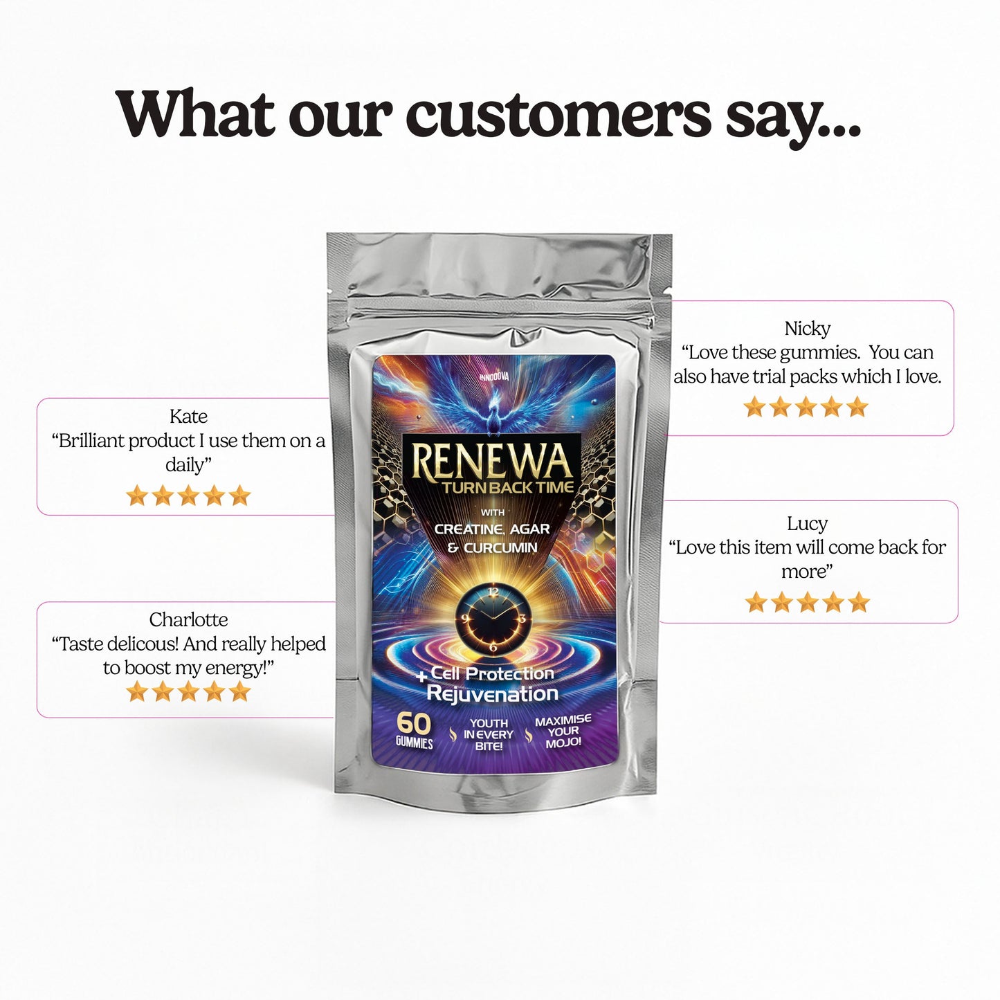 Renewa x10 Gummies | Creatine + Curcumin
